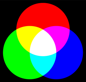 Additive Farbmischung RGB