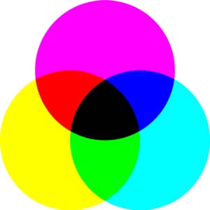Subtraktive Farbmischung CMYK
