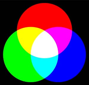 Additive Farbmischung RGB